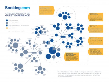 Guest experience map from booking.com